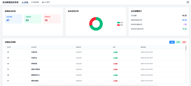 大氣自動(dòng)監(jiān)測(cè)設(shè)備數(shù)智化巡檢系統(tǒng)